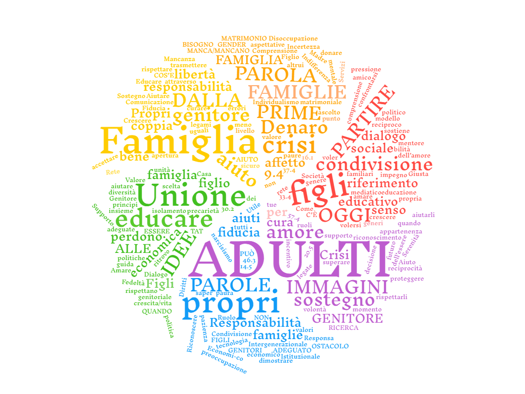 Genitori, gender e figli: dove va la famiglia oggi?